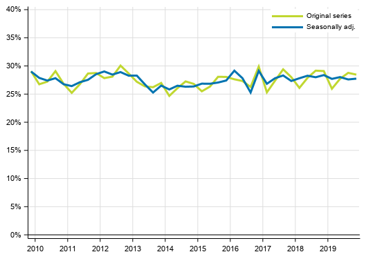 Appendix figure 4. Non&ndash;financial corporations&rsquo; investment rate