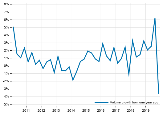 Volume development of households&rsquo; adjusted disposable income