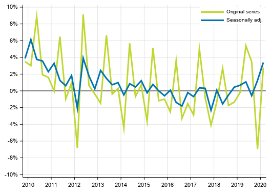 Appendix figure 1. Households&rsquo; saving rate