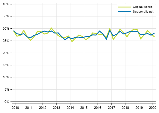 Appendix figure 4. Non&ndash;financial corporations&rsquo; investment rate