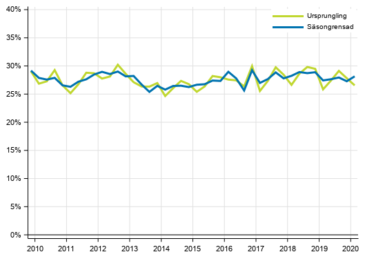 Figurbilaga 4. Icke-finansiella f�retagens investeringskvot