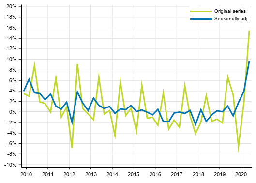 Appendix figure 1. Households&rsquo; saving rate