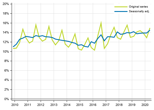 Appendix figure 2. Households&rsquo; investment rate