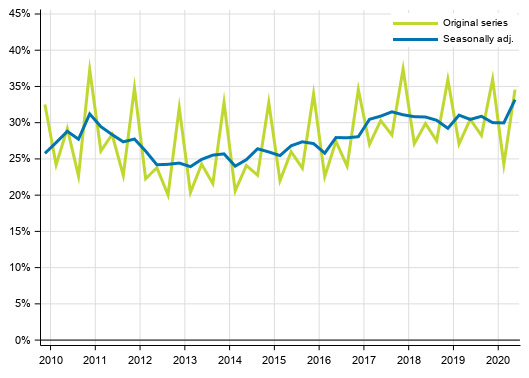 Appendix figure 3. Non&ndash;financial corporations&rsquo; profit share