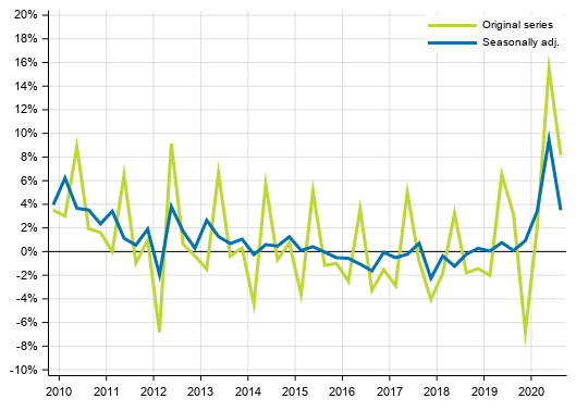 Appendix figure 1. Households&rsquo; saving rate