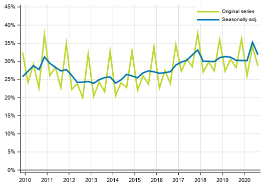 Appendix figure 3. Non&ndash;financial corporations&rsquo; profit share