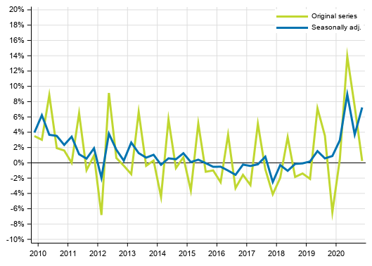 Appendix figure 1. Households&rsquo; saving rate