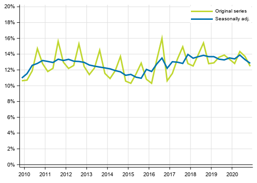 Appendix figure 2. Households&rsquo; investment rate