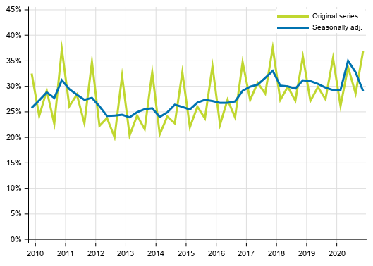 Appendix figure 3. Non&ndash;financial corporations&rsquo; profit share