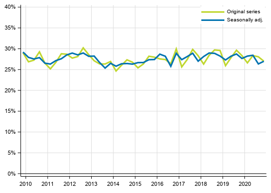 Appendix figure 4. Non&ndash;financial corporations&rsquo; investment rate