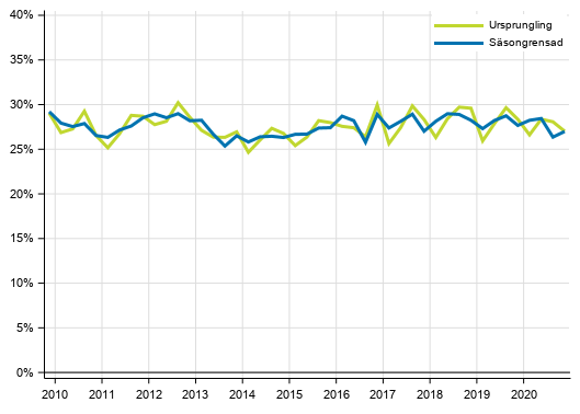 Figurbilaga 4. Icke-finansiella f�retagens investeringskvot