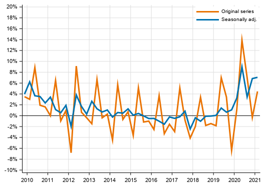 Appendix figure 1. Households&rsquo; saving rate
