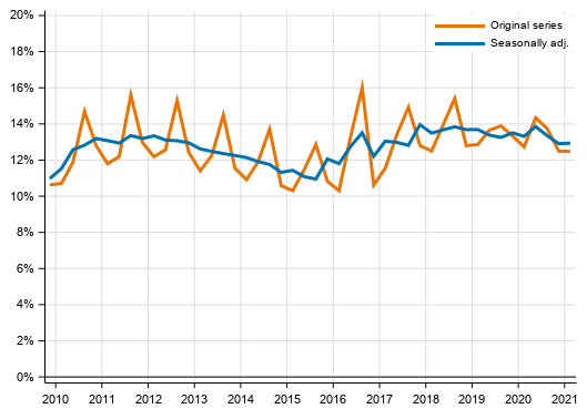 Appendix figure 2. Households&rsquo; investment rate