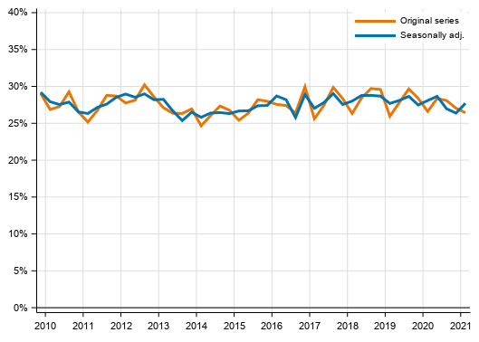 Appendix figure 4. Non&ndash;financial corporations&rsquo; investment rate