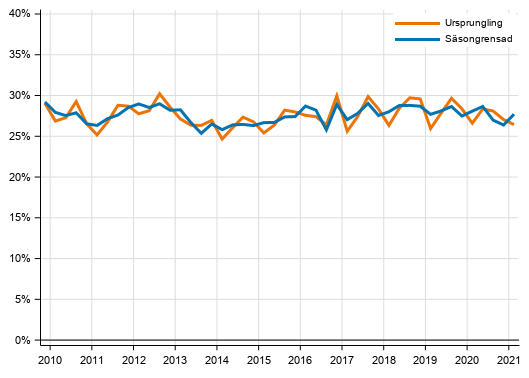 Figurbilaga 4. Icke-finansiella f�retagens investeringskvot