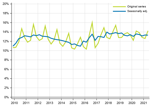 Appendix figure 2. Households&rsquo; investment rate