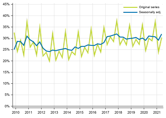 Appendix figure 3. Non&ndash;financial corporations&rsquo; profit share
