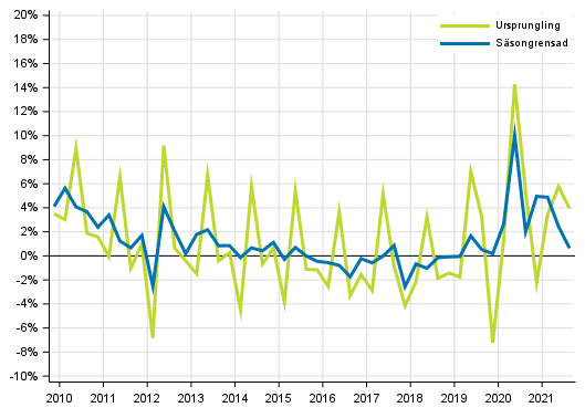 Figurbilaga 1. Hush�llens sparkvot