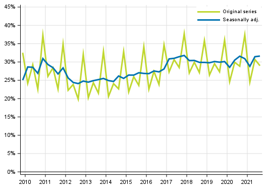 Appendix figure 3. Non&ndash;financial corporations&rsquo; profit share