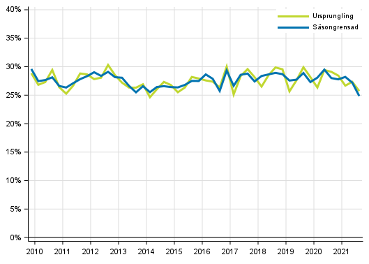 Figurbilaga 4. Icke-finansiella f�retagens investeringskvot