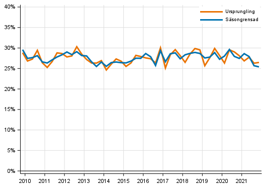 Figurbilaga 4. Icke-finansiella f�retagens investeringskvot