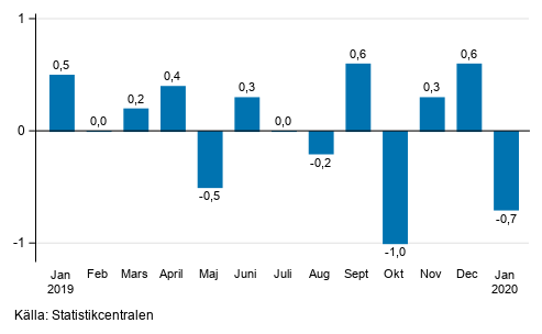 Den s�songrensade f�r�ndringen av oms�ttningen f�r storf�retag fr�n f�reg�ende m�nad, %