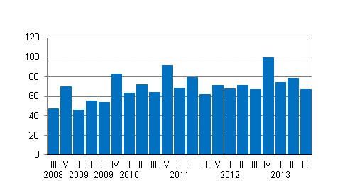 F�r�ndring av v�rdepappersf�retagens provisionsint�kter efter kvartal, Mn euro