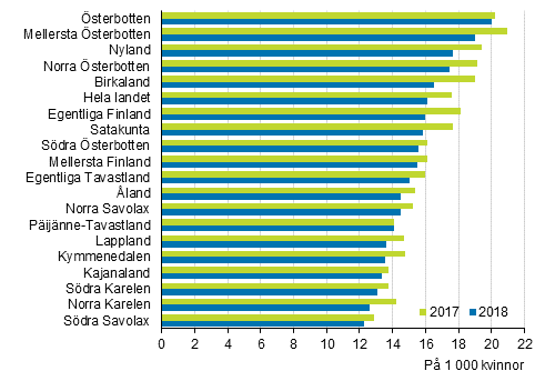 Giftermål¹ landskapsvis² och i hela landet år 2017 och 2018, tvåkönade par