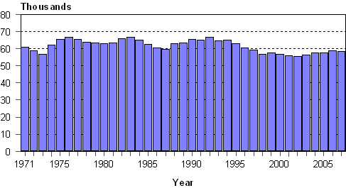 Live births 1971&ndash;2007