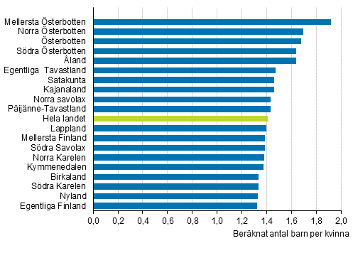 Summerat fruktsamhetstal landskapvis år 2018