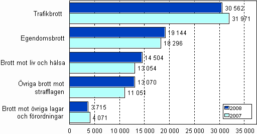 �renden som avgjorts av �klagaren efter brott 2007&ndash;2008