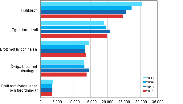  �renden som avgjorts av �klagaren efter brott 2008&ndash;2011