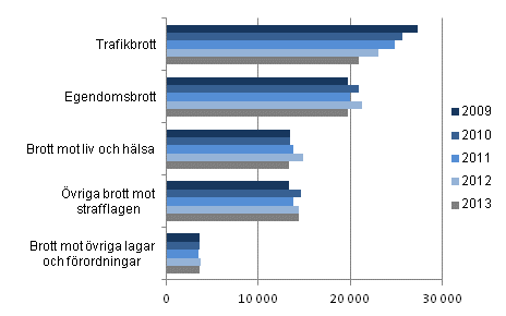 �renden som avgjorts av �klagaren efter brott 2009&ndash;2013