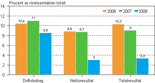 L�nsamheten inom fabriksindustrin 2006&ndash;2008