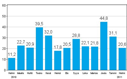 Teollisuuden uusien tilauksien muutos edellisestä vuodesta (alkuperäinen sarja), % (TOL 2008)
