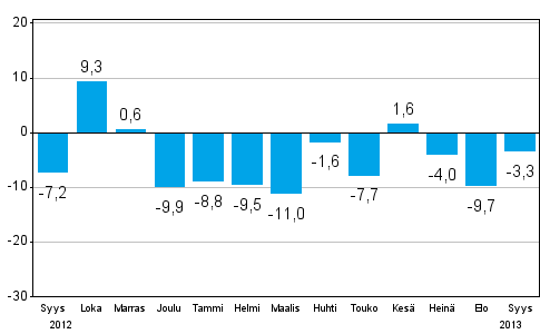 Teollisuuden uusien tilauksien muutos edellisest� vuodesta (alkuper�inen sarja), % (TOL 2008)