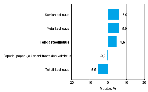 Teollisuuden uusien tilausten muutos toimialoittain 2/2016&ndash; 2/2017 (alkuper�inen sarja), % (TOL2008)