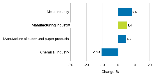 Change in new orders in manufacturing 6/2017&ndash; 6/2018