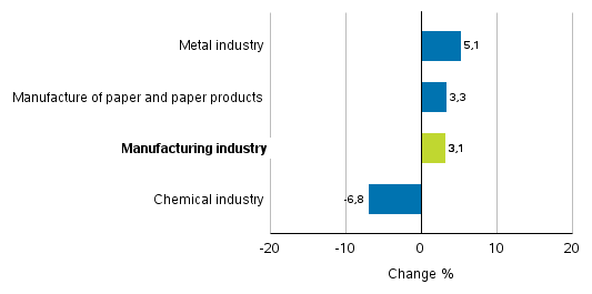 Change in new orders in manufacturing 1/2018&ndash; 1/2019