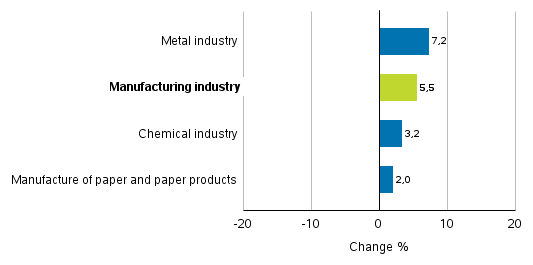 Change in new orders in manufacturing 2/2018&ndash; 2/2019