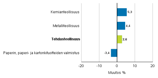 Teollisuuden uusien tilausten muutos toimialoittain 3/2018&ndash; 3/2019 (alkuper�inen sarja), (TOL2008)