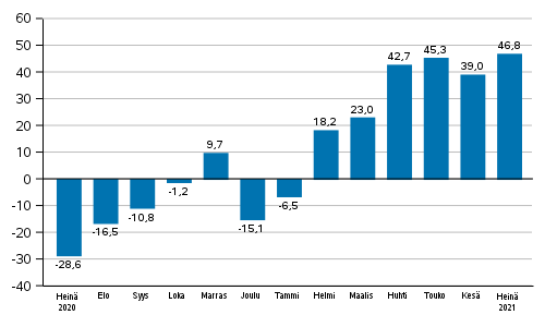 Teollisuuden uusien tilausten vuosimuutos (alkuper�inen sarja), % (TOL2008)