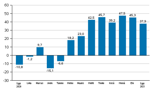 Teollisuuden uusien tilausten vuosimuutos (alkuperäinen sarja), % (TOL2008)