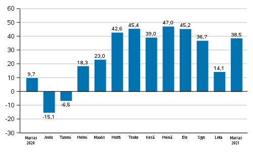 Teollisuuden uusien tilausten vuosimuutos (alkuper�inen sarja), % (TOL2008)