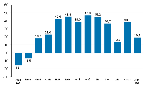 Teollisuuden uusien tilausten vuosimuutos (alkuper�inen sarja), % (TOL2008)
