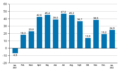 Industrins orderingång, årsförändring (ursprunglig serie), % (TOL2008)