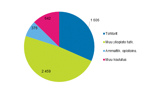Kuvio 6a. Julkisen sektorin tutkimustyövuodet koulutuksen mukaan vuonna 2015