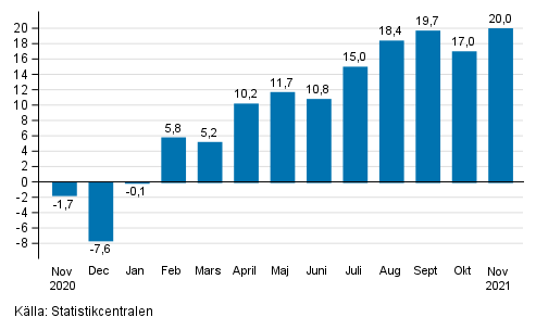 �rsf�r�ndring av arbetsdagskorrigerad oms�ttning inom industrin (BCD), % (TOL 2008) 