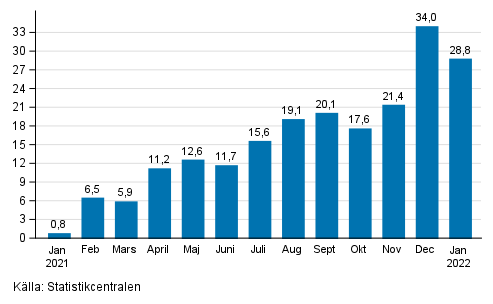�rsf�r�ndring av arbetsdagskorrigerad oms�ttning inom industrin (BCD), % (TOL 2008) 