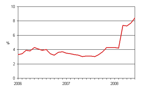 �rsf�r�ndringar av kostnadsindex f�r taxitrafik 2005 = 100 